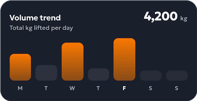 Weekly stats